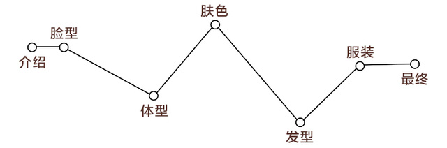 測(cè)試下你適合戴帽子嗎？帽子控必看